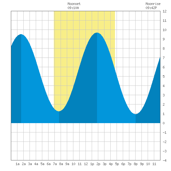 Pulpit Harbor tide chart for Tuesday, January 30, 2024