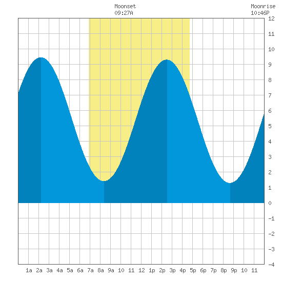 Pulpit Harbor tide chart for Wednesday, January 31, 2024