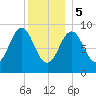 Pulpit Harbor tide chart for Friday, January 5, 2024