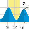 Pulpit Harbor tide chart for Sunday, January 7, 2024