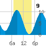 Pulpit Harbor tide chart for Tuesday, January 9, 2024