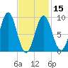 Pulpit Harbor tide chart for Thursday, February 15, 2024