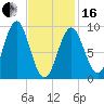Pulpit Harbor tide chart for Friday, February 16, 2024