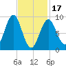 Pulpit Harbor tide chart for Saturday, February 17, 2024