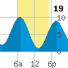 Pulpit Harbor tide chart for Monday, February 19, 2024