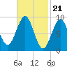 Pulpit Harbor tide chart for Wednesday, February 21, 2024