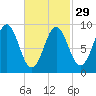 Pulpit Harbor tide chart for Thursday, February 29, 2024