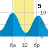 Pulpit Harbor tide chart for Monday, February 5, 2024