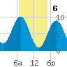 Pulpit Harbor tide chart for Tuesday, February 6, 2024