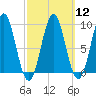 Pulpit Harbor tide chart for Tuesday, March 12, 2024