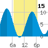 Pulpit Harbor tide chart for Friday, March 15, 2024