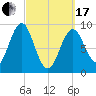 Pulpit Harbor tide chart for Sunday, March 17, 2024