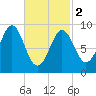 Pulpit Harbor tide chart for Saturday, March 2, 2024