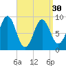 Pulpit Harbor tide chart for Saturday, March 30, 2024