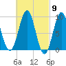 Pulpit Harbor tide chart for Saturday, March 9, 2024