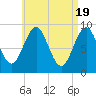 Pulpit Harbor tide chart for Friday, April 19, 2024