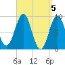 Pulpit Harbor tide chart for Friday, April 5, 2024