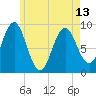 Pulpit Harbor tide chart for Monday, May 13, 2024