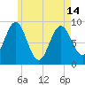 Pulpit Harbor tide chart for Tuesday, May 14, 2024