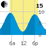 Pulpit Harbor tide chart for Wednesday, May 15, 2024