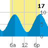 Pulpit Harbor tide chart for Friday, May 17, 2024