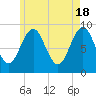 Pulpit Harbor tide chart for Saturday, May 18, 2024