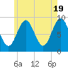 Pulpit Harbor tide chart for Sunday, May 19, 2024