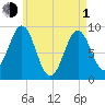 Pulpit Harbor tide chart for Wednesday, May 1, 2024