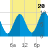 Pulpit Harbor tide chart for Monday, May 20, 2024
