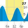 Pulpit Harbor tide chart for Monday, May 27, 2024