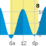 Pulpit Harbor tide chart for Wednesday, May 8, 2024