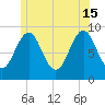Pulpit Harbor tide chart for Saturday, June 15, 2024