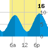 Pulpit Harbor tide chart for Sunday, June 16, 2024
