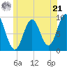 Pulpit Harbor tide chart for Friday, June 21, 2024