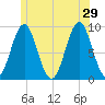Pulpit Harbor tide chart for Saturday, June 29, 2024