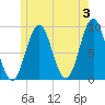 Pulpit Harbor tide chart for Monday, June 3, 2024