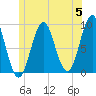 Pulpit Harbor tide chart for Wednesday, June 5, 2024