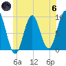 Pulpit Harbor tide chart for Thursday, June 6, 2024