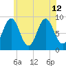 Pulpit Harbor tide chart for Friday, July 12, 2024