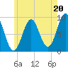Pulpit Harbor tide chart for Saturday, July 20, 2024
