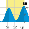 Pulpit Harbor tide chart for Tuesday, July 30, 2024