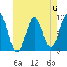 Pulpit Harbor tide chart for Saturday, July 6, 2024