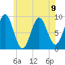 Pulpit Harbor tide chart for Tuesday, July 9, 2024
