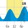 Pulpit Harbor tide chart for Friday, August 16, 2024