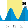 Pulpit Harbor tide chart for Friday, August 30, 2024