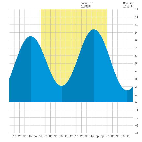 Pulpit Harbor tide chart for Tuesday, September 10, 2024