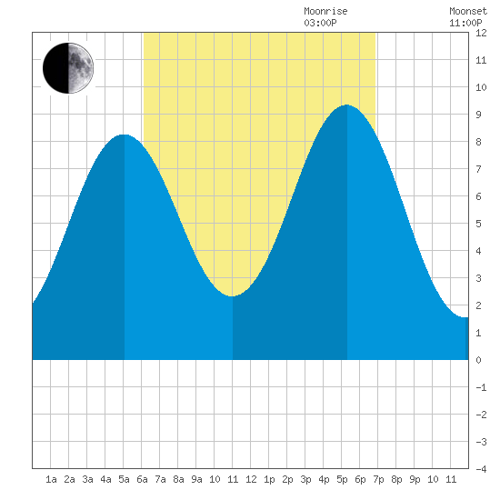 Pulpit Harbor tide chart for Wednesday, September 11, 2024