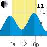 Pulpit Harbor tide chart for Wednesday, September 11, 2024