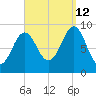 Pulpit Harbor tide chart for Thursday, September 12, 2024