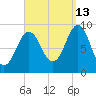 Pulpit Harbor tide chart for Friday, September 13, 2024